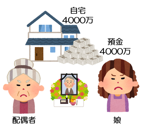 配偶者居住権
