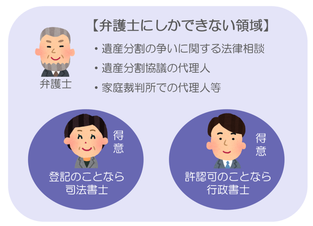弁護士と司法書士と行政書士の領域