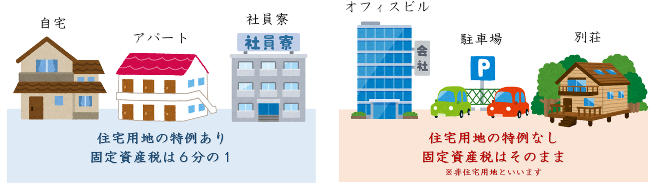 固定資産税住宅用地の特例