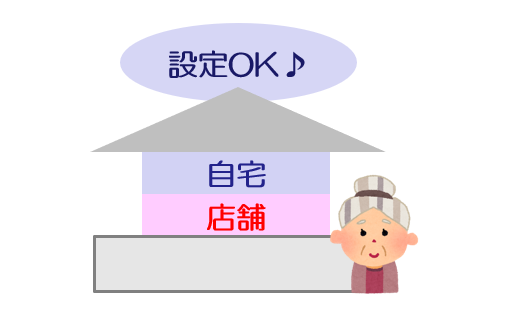 配偶者居住権(店舗)