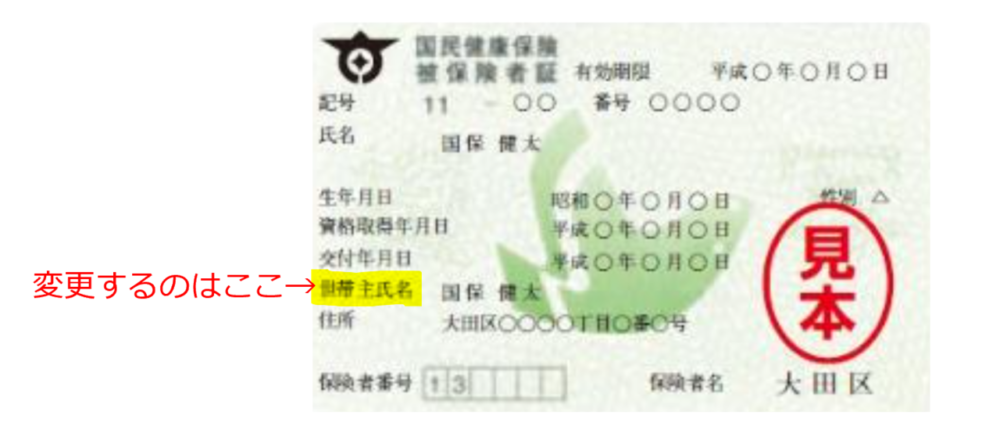 健康保険証の変更箇所