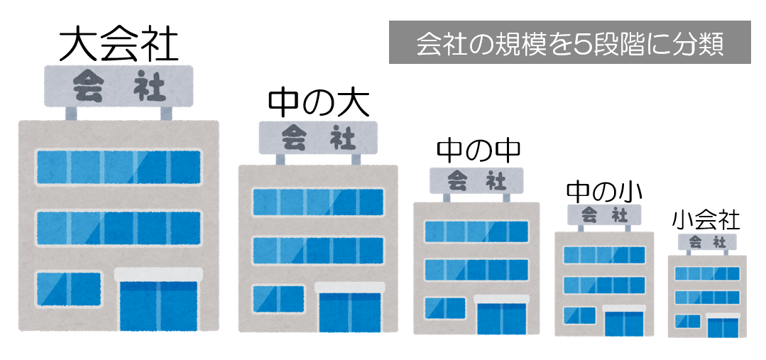 会社の規模の判定