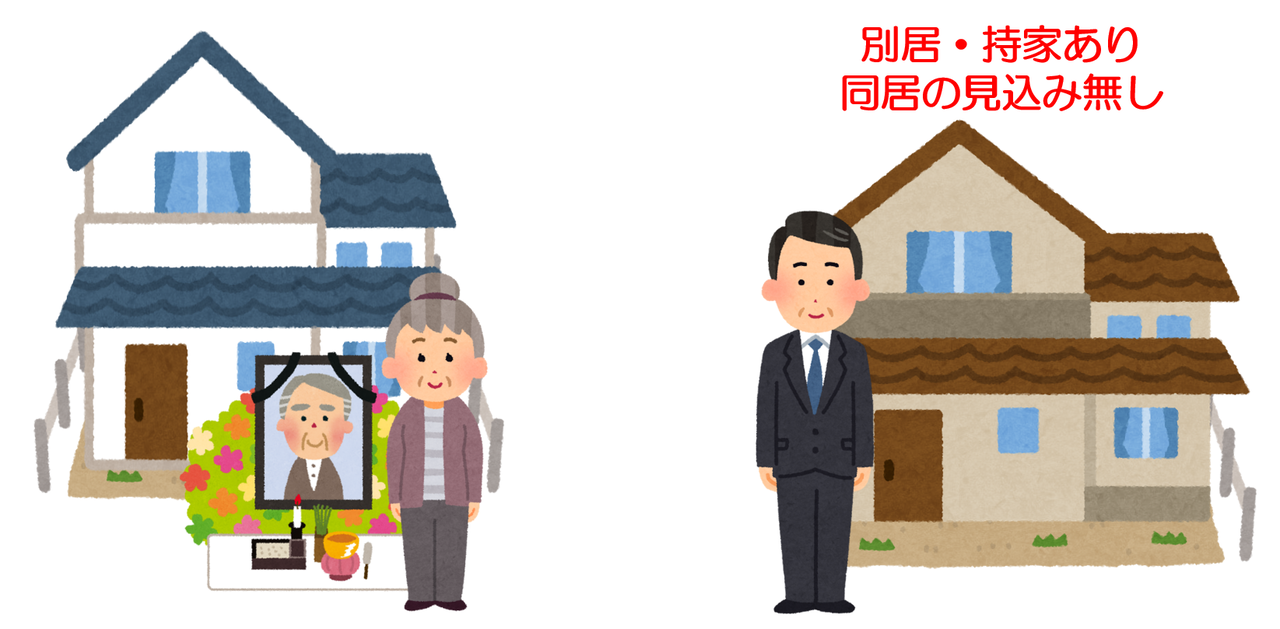別居持ち家あり(相続税)