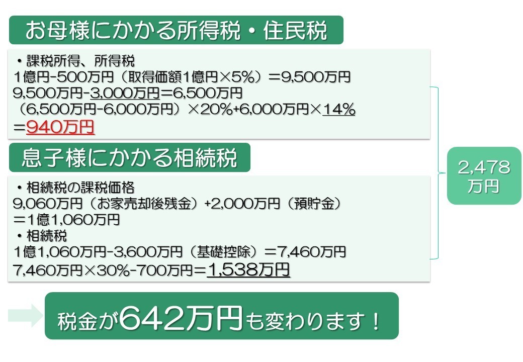 今すぐ売却してマイホームの売却の特例（3,000万円控除&軽減税率）を使う