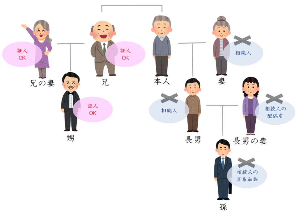 公正証書遺言の証人になれる人となれない人