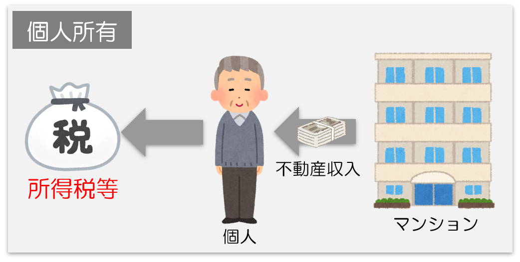 所得税