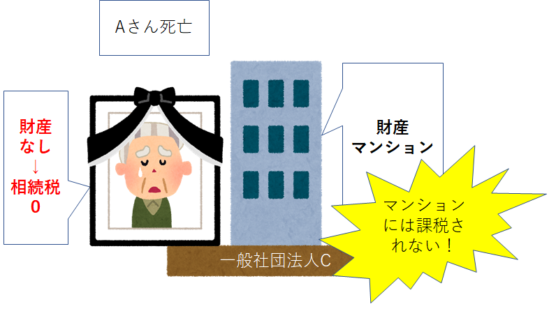 一般社団法人は課税されない