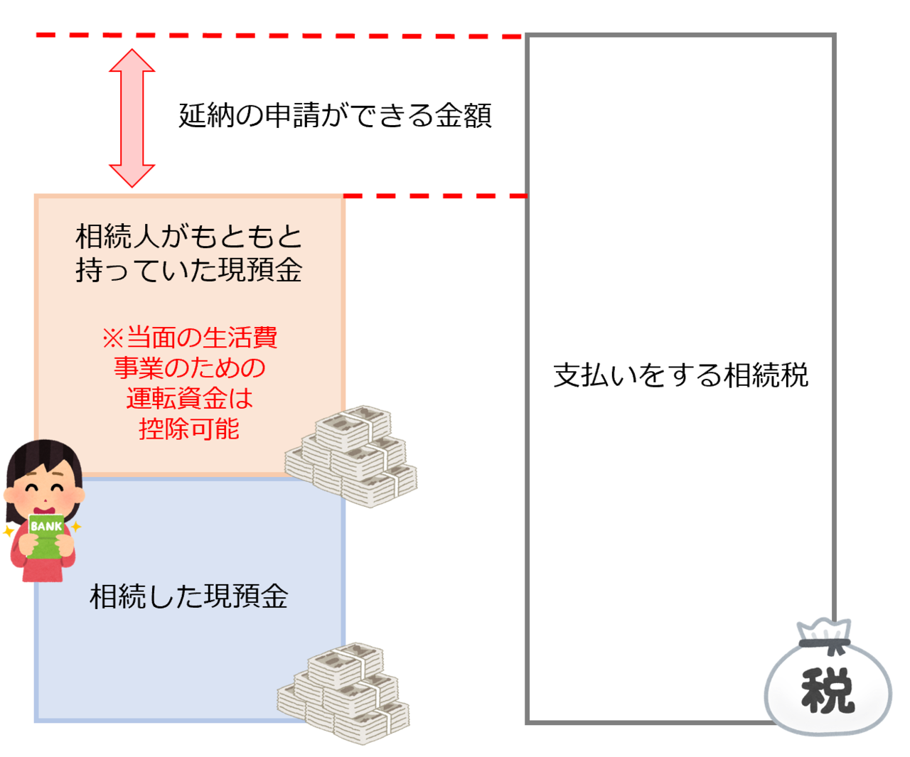 延納申請税額