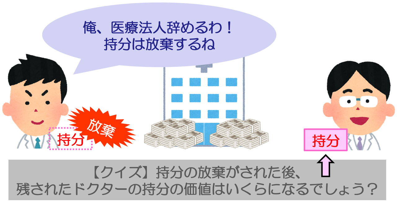 医療法人の評価額