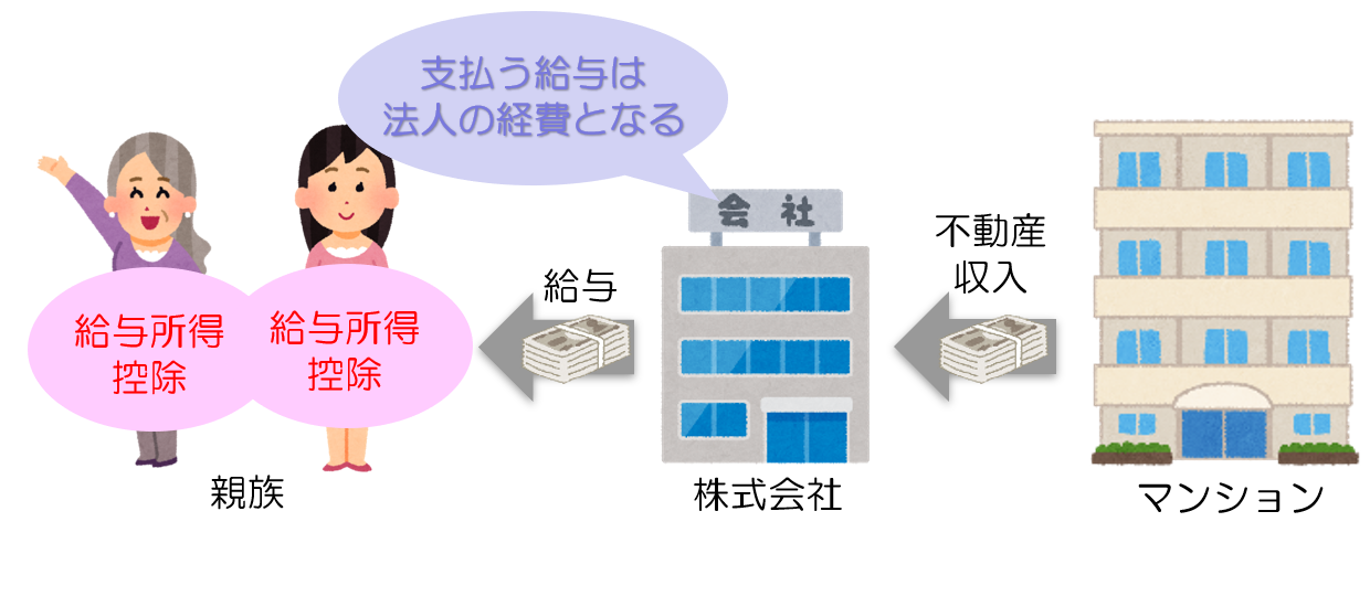 103万の壁