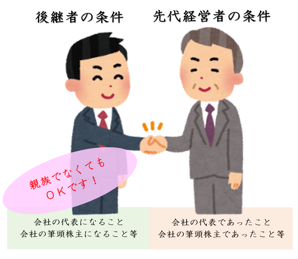 事業承継税制(経営者要件)