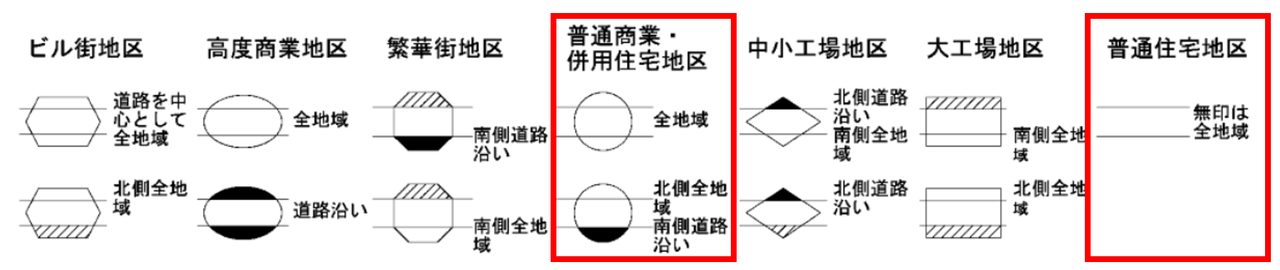 路線価