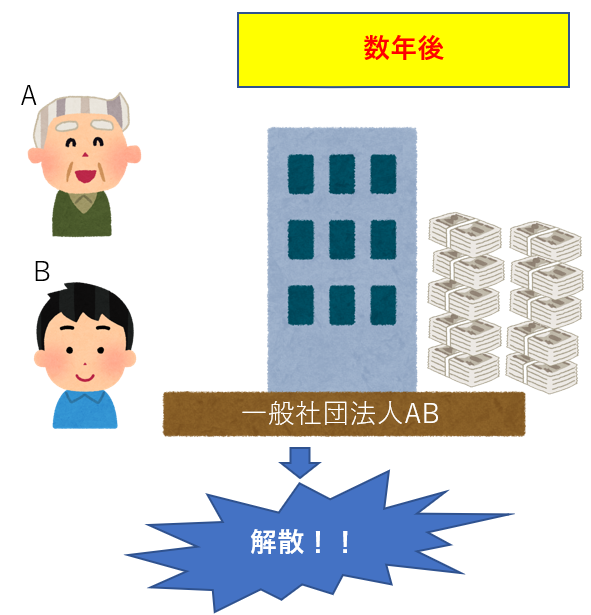 社団法人は持分が無い