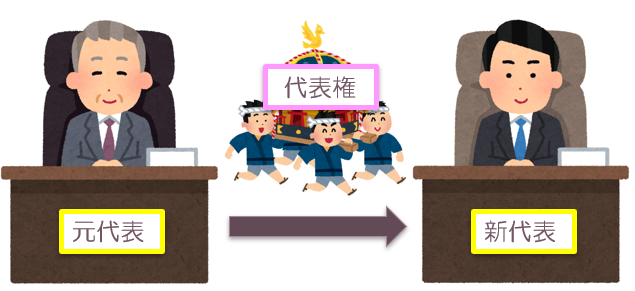 代表権の移転
