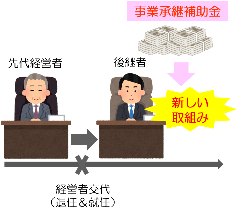 経営者交代タイプの事業承継補助金