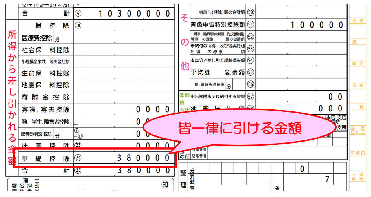 所得税基礎控除