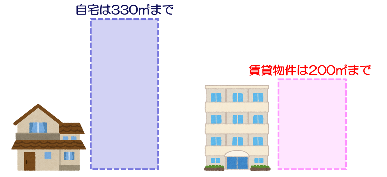小規模宅地等併用