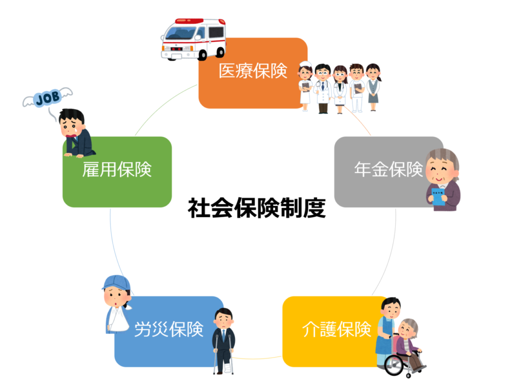 社会保険制度