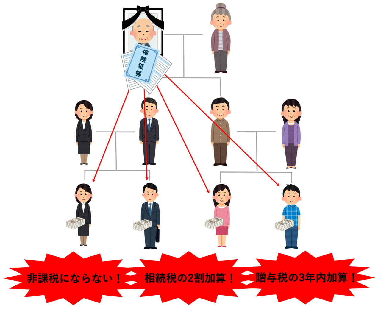 孫が受取人の生命保険はよくない