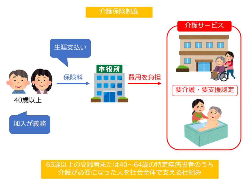 介護保険制度
