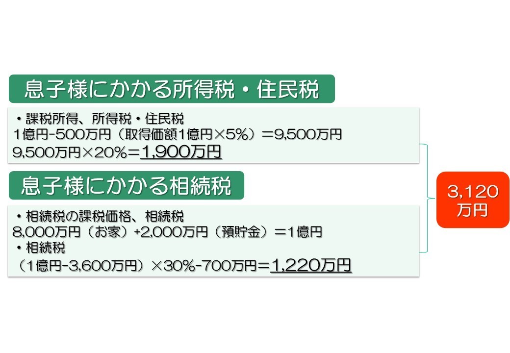マイホームの売却の特例（3,000万円控除&軽減税率）はつかえない