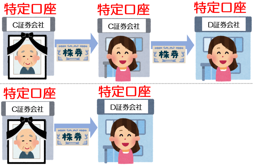特定口座