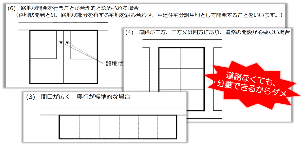 次のような土地の場合には「道路は必要ないでしょ」という事例