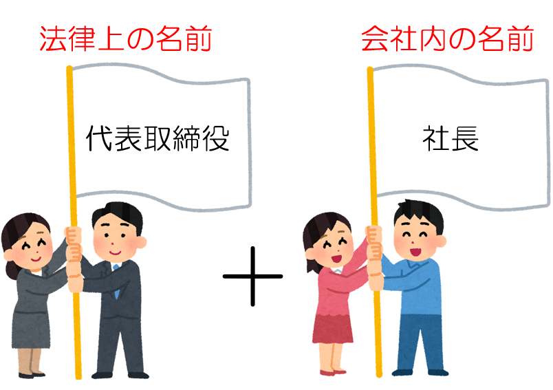 代表権