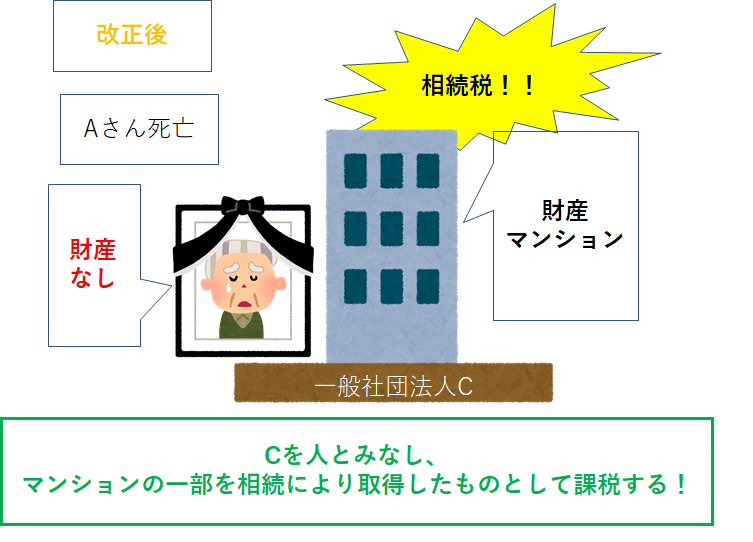 Cを人とみなし、マンションの一部を相続により取得したものとして課税する
