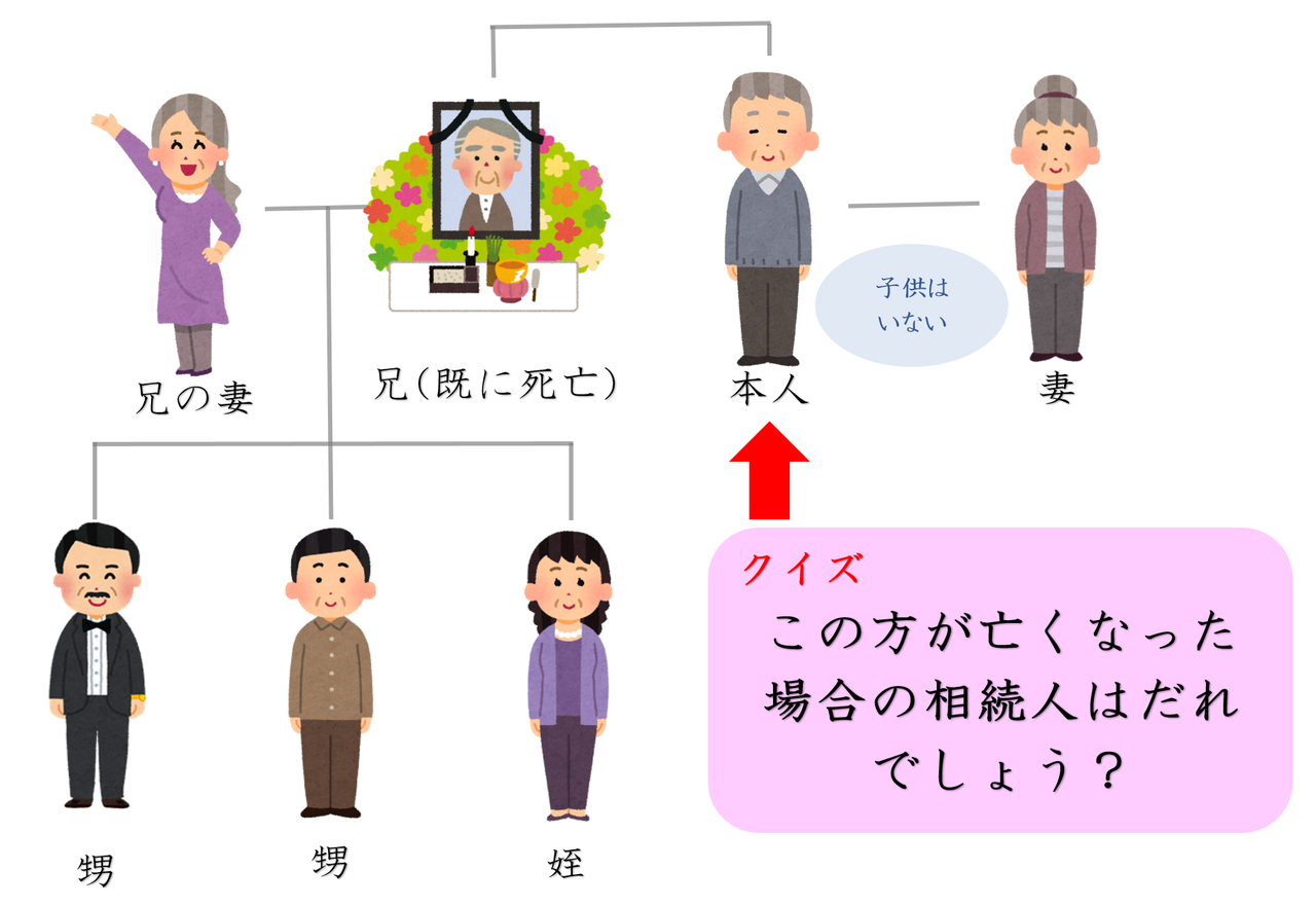 相続人はだれでしょうか？