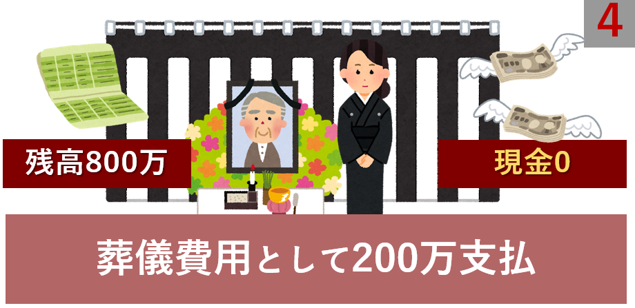 200万を葬儀費用として支払う