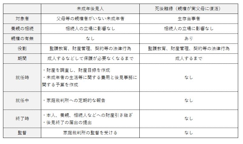 未成年後見人と死後離縁のまとめ