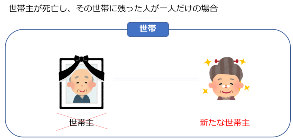 世帯主が死亡し、その世帯に残った人が一人だけの場合