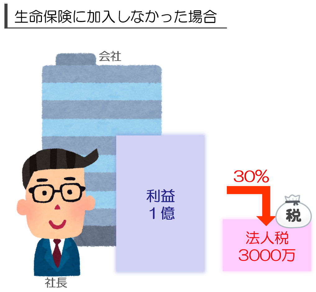 法人保険で節税