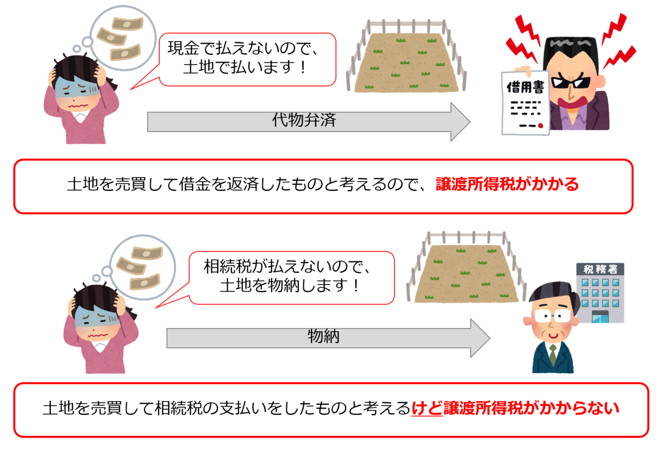 代物弁済と物納