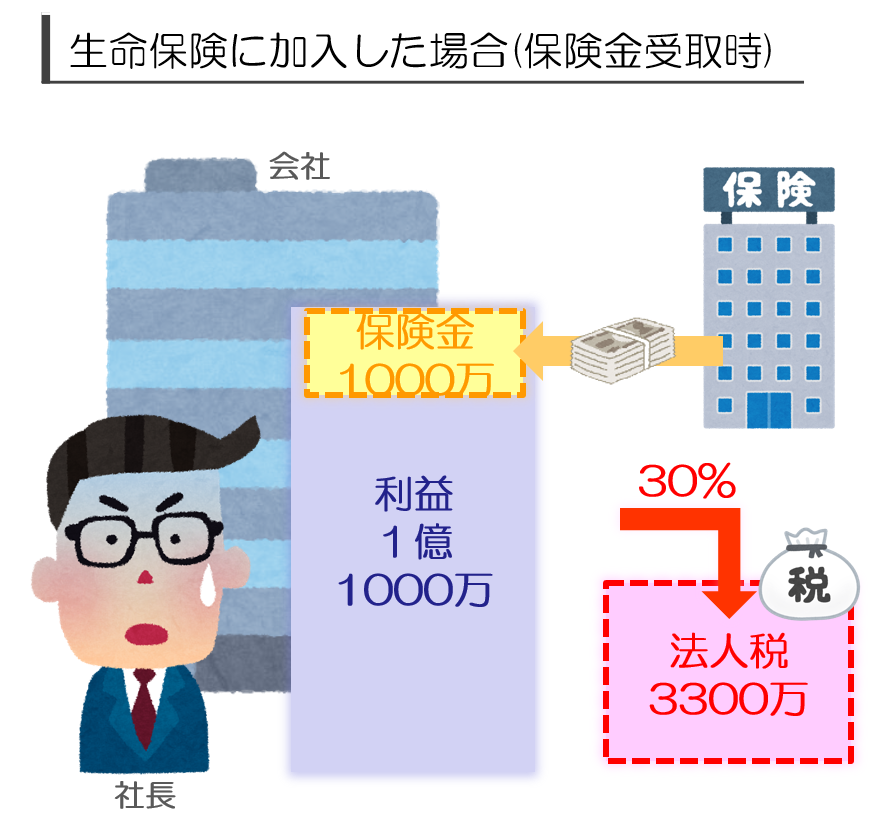 解約返戻金は雑収入として課税