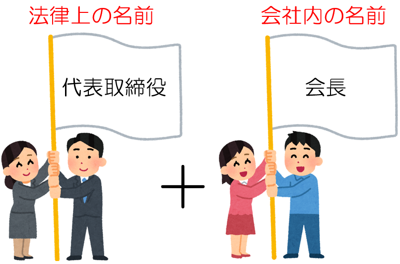 代表権