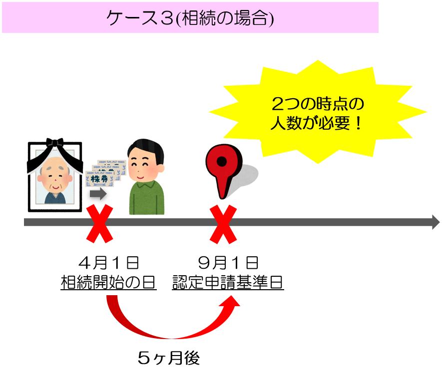 認定申請基準日