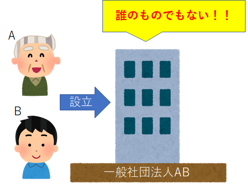 社団法人は持分が無い