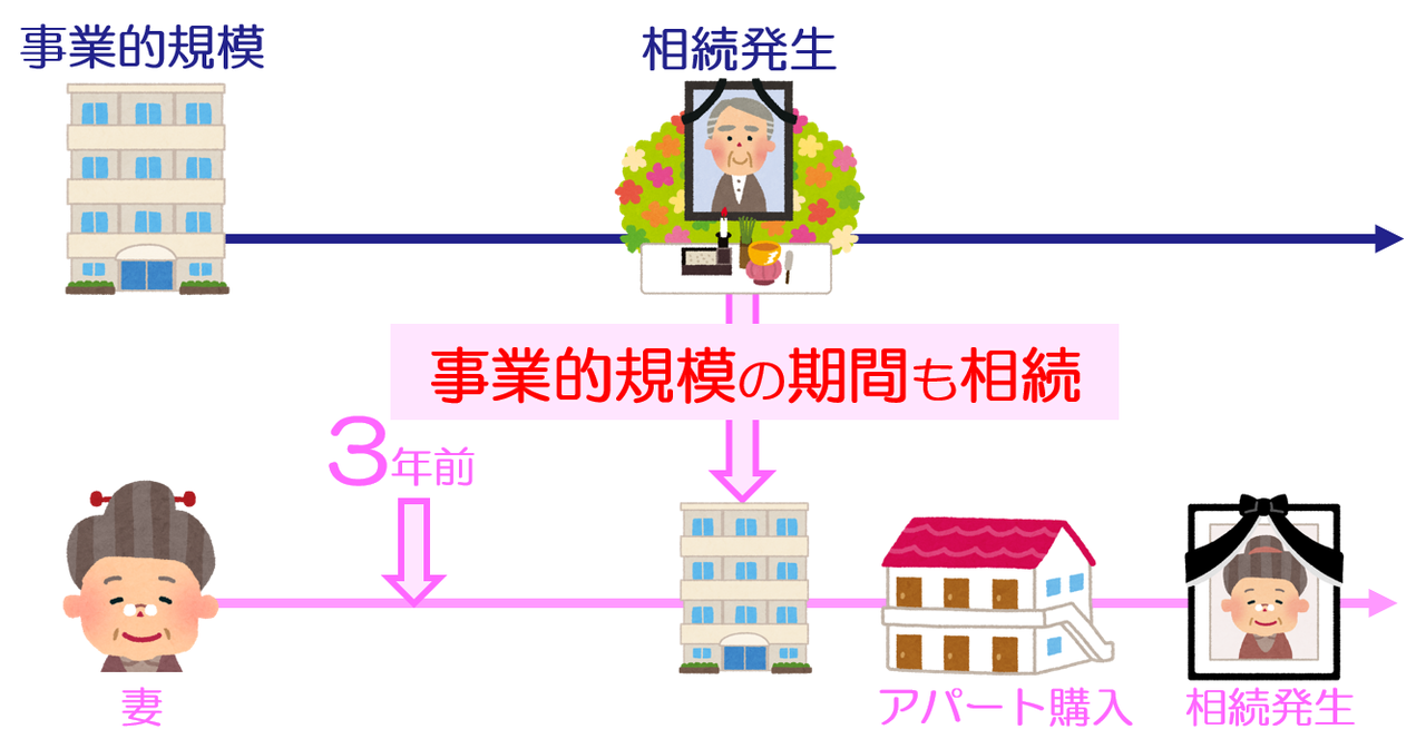 平成30年税制改正小規模宅地の貸付事業