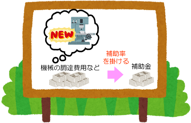 補助率