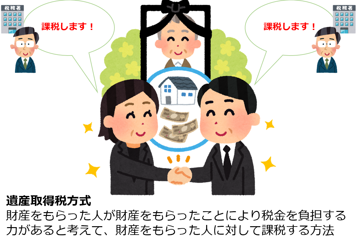 遺産取得税方式