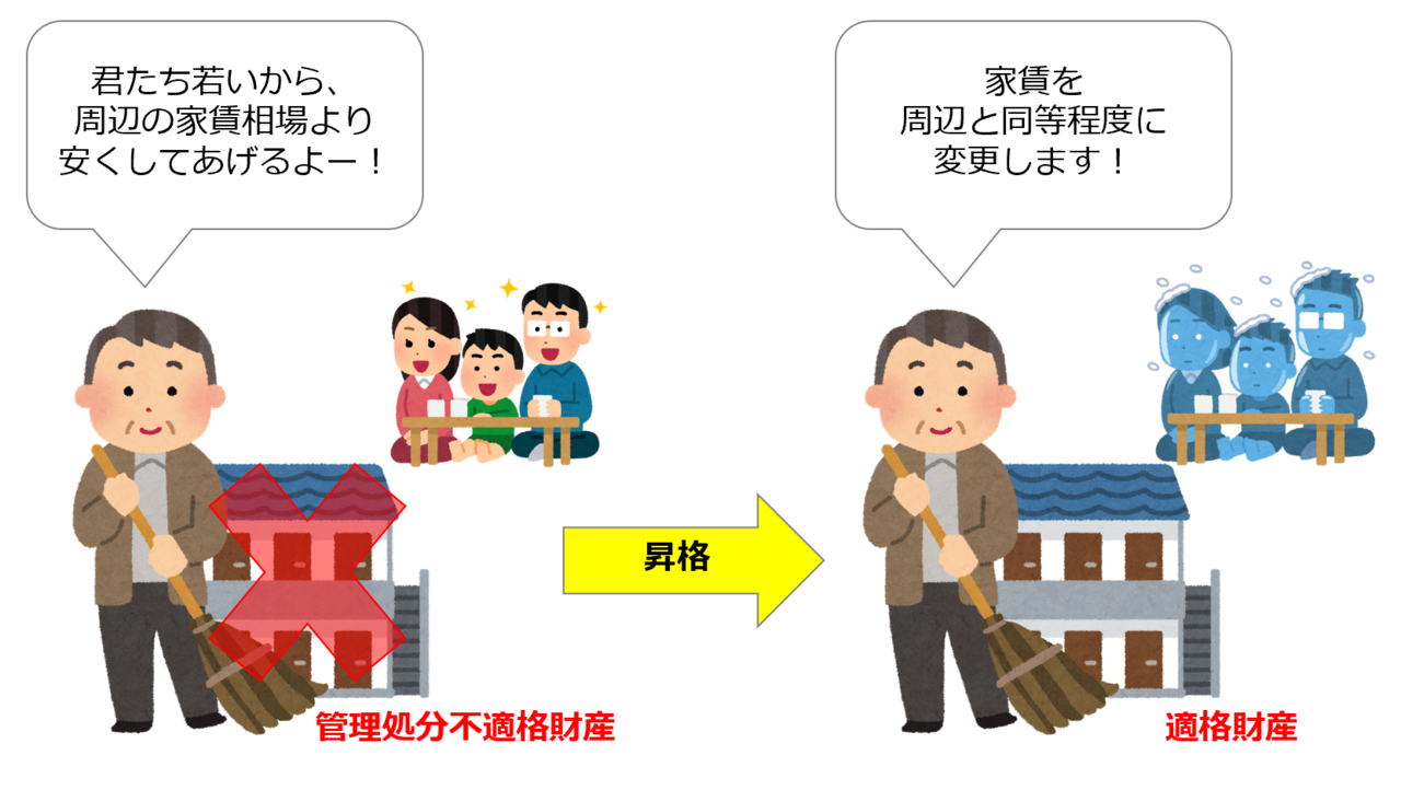 適格財産への昇格②