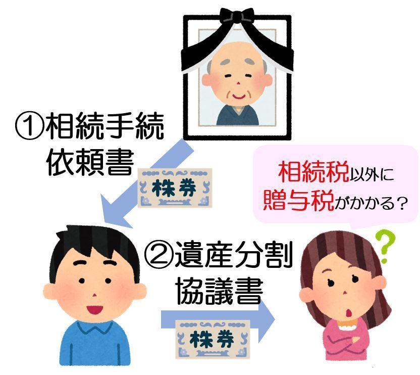 遺産分割協議前の移管手続