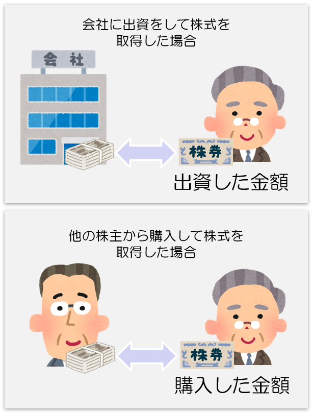 株式の取得費