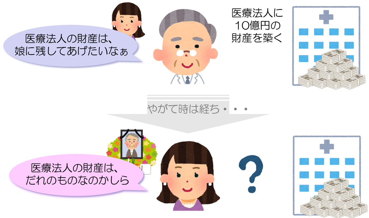 医療法人持分あり(相続)
