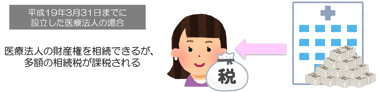 持分あり医療法人(相続税)