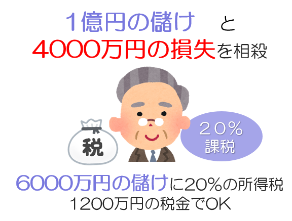 株式譲渡損益通算