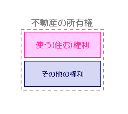 配偶者居住権