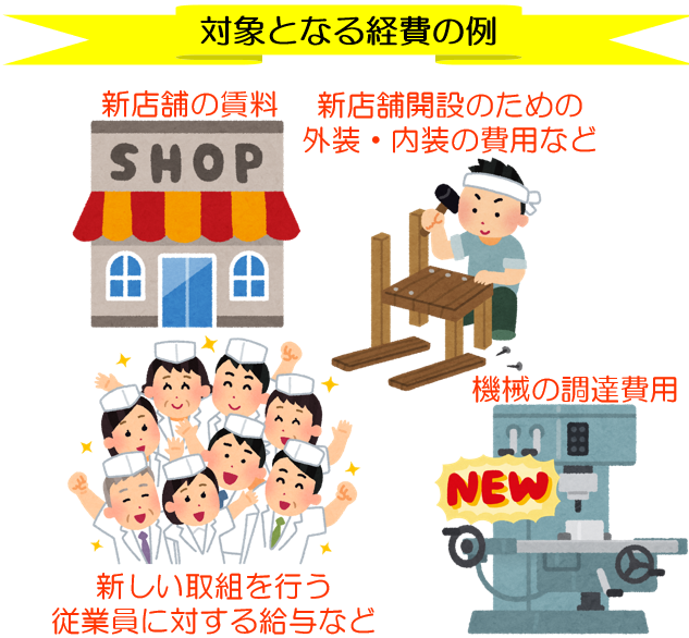 事業の活性化につながる取組にかかるお金が補助金の対象となる